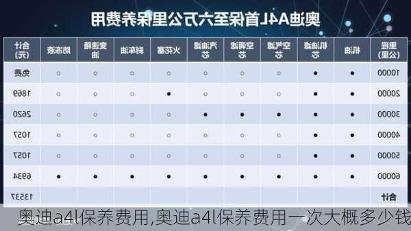 奥迪a4l保养费用,奥迪a4l保养费用一次大概多少钱