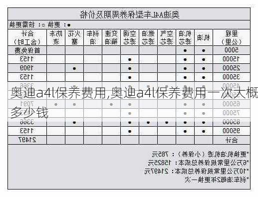 奥迪a4l保养费用,奥迪a4l保养费用一次大概多少钱