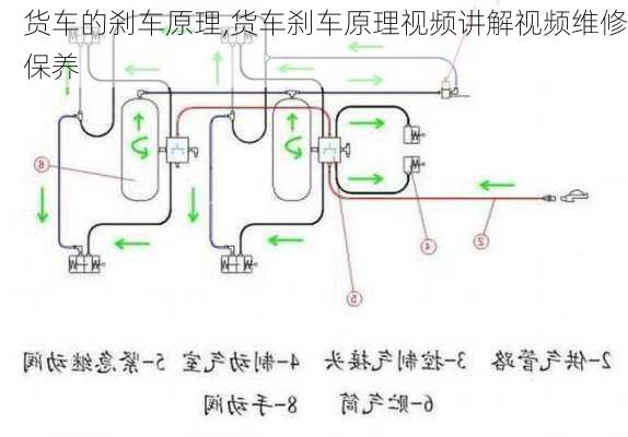 货车的刹车原理,货车刹车原理视频讲解视频维修保养