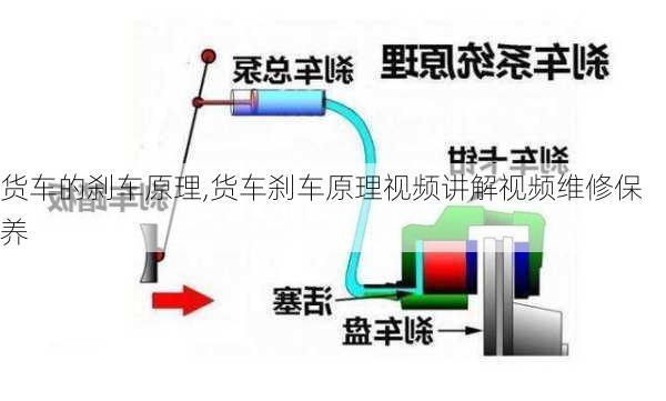 货车的刹车原理,货车刹车原理视频讲解视频维修保养