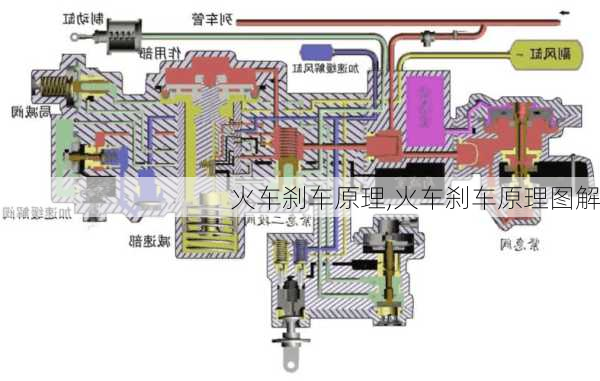 火车刹车原理,火车刹车原理图解