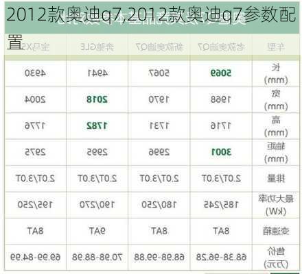 2012款奥迪q7,2012款奥迪q7参数配置