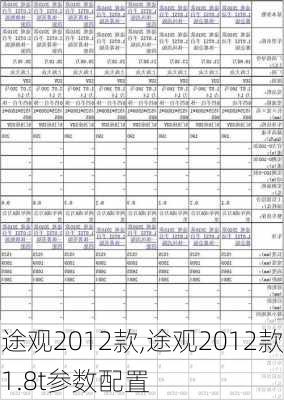 途观2012款,途观2012款1.8t参数配置