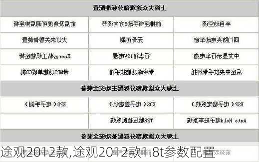 途观2012款,途观2012款1.8t参数配置