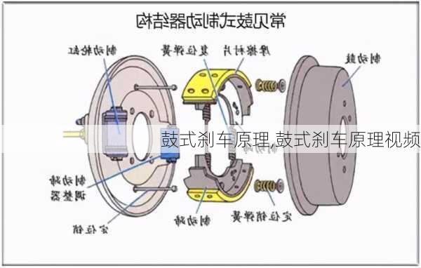 鼓式刹车原理,鼓式刹车原理视频