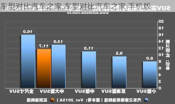 车型对比汽车之家,车型对比汽车之家 手机版