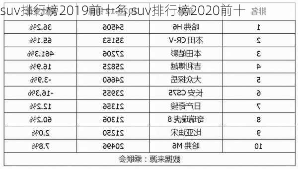 suv排行榜2019前十名,suv排行榜2020前十