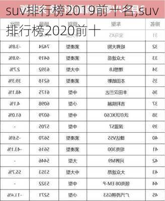 suv排行榜2019前十名,suv排行榜2020前十