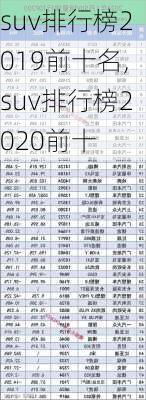 suv排行榜2019前十名,suv排行榜2020前十