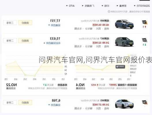 问界汽车官网,问界汽车官网报价表