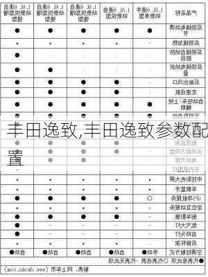 丰田逸致,丰田逸致参数配置