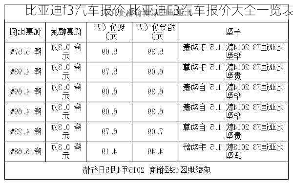 比亚迪f3汽车报价,比亚迪F3汽车报价大全一览表