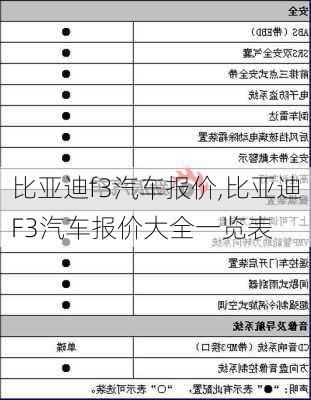 比亚迪f3汽车报价,比亚迪F3汽车报价大全一览表