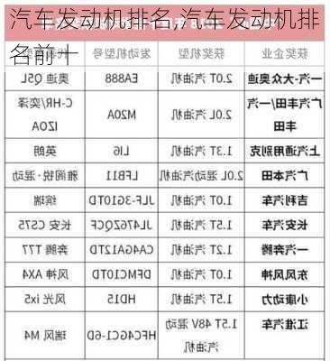 汽车发动机排名,汽车发动机排名前十