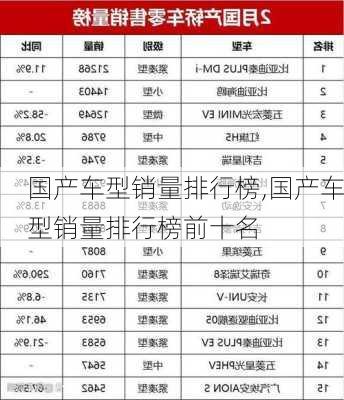 国产车型销量排行榜,国产车型销量排行榜前十名