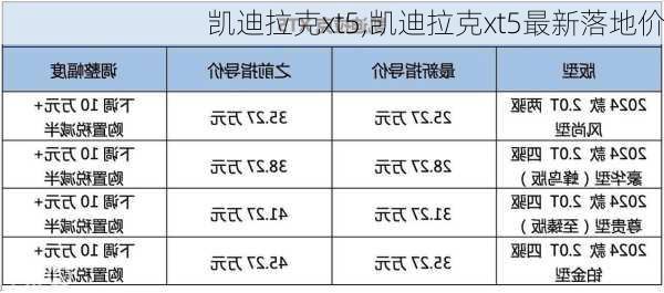 凯迪拉克xt5,凯迪拉克xt5最新落地价