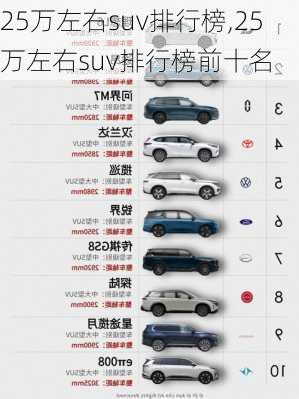 25万左右suv排行榜,25万左右suv排行榜前十名