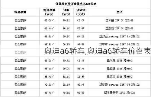 奥迪a6轿车,奥迪a6轿车价格表