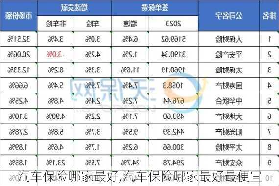 汽车保险哪家最好,汽车保险哪家最好最便宜