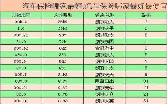 汽车保险哪家最好,汽车保险哪家最好最便宜