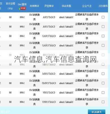 汽车信息,汽车信息查询网