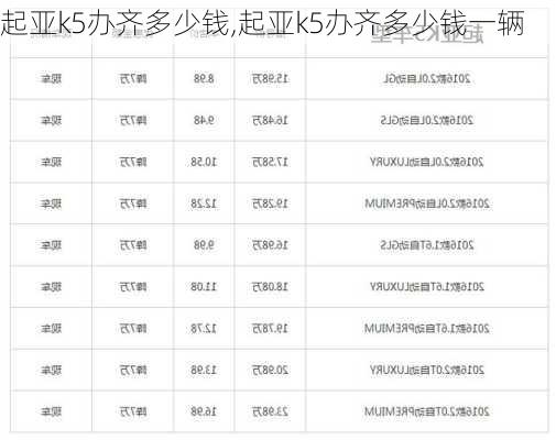 起亚k5办齐多少钱,起亚k5办齐多少钱一辆