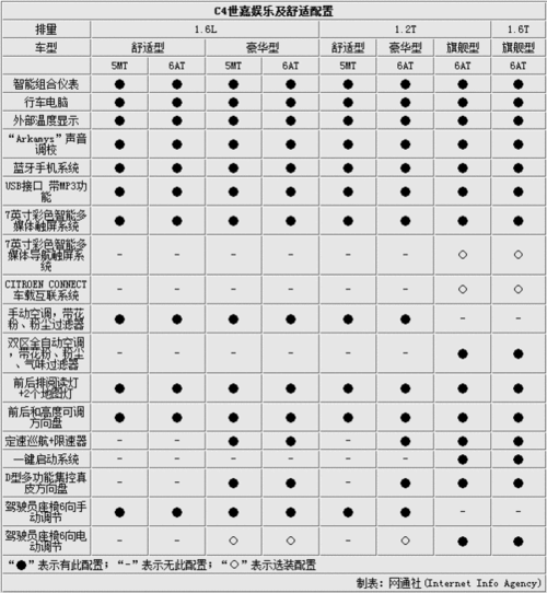 雪铁龙世嘉三厢,雪铁龙世嘉三厢参数