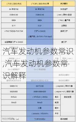 汽车发动机参数常识,汽车发动机参数常识解释