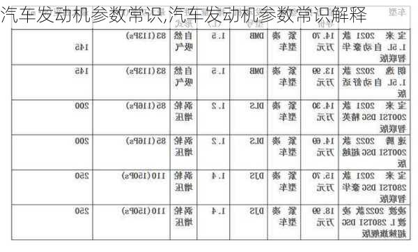 汽车发动机参数常识,汽车发动机参数常识解释