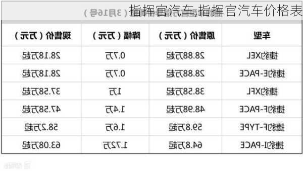 指挥官汽车,指挥官汽车价格表