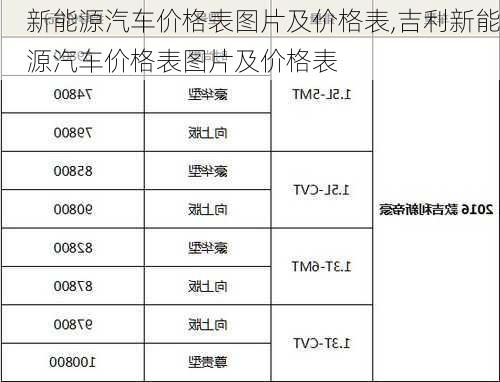 新能源汽车价格表图片及价格表,吉利新能源汽车价格表图片及价格表