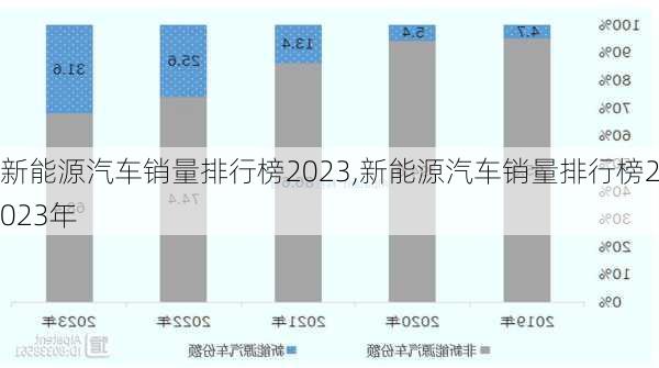 新能源汽车销量排行榜2023,新能源汽车销量排行榜2023年