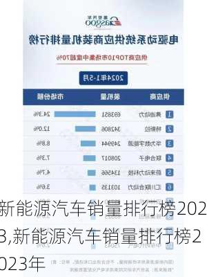 新能源汽车销量排行榜2023,新能源汽车销量排行榜2023年