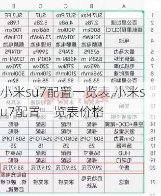 小米su7配置一览表,小米su7配置一览表价格