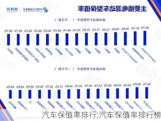 汽车保值率排行,汽车保值率排行榜