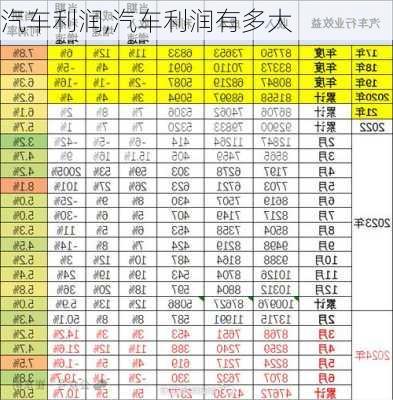 汽车利润,汽车利润有多大