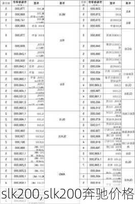 slk200,slk200奔驰价格