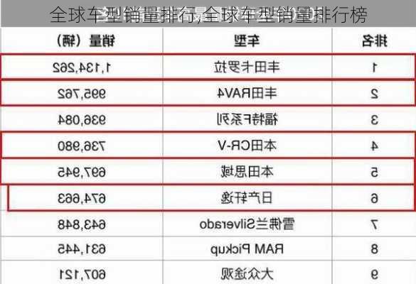 全球车型销量排行,全球车型销量排行榜