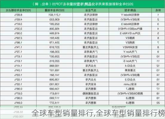 全球车型销量排行,全球车型销量排行榜