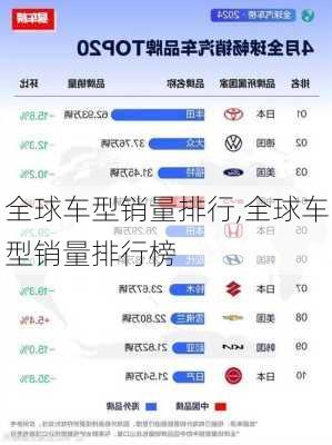 全球车型销量排行,全球车型销量排行榜