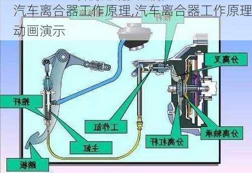 汽车离合器工作原理,汽车离合器工作原理动画演示