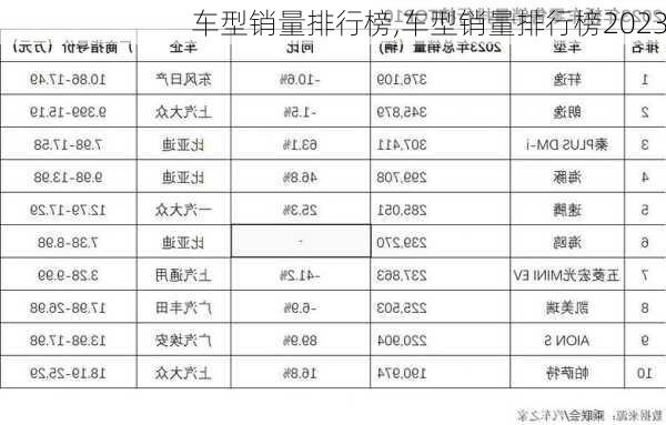 车型销量排行榜,车型销量排行榜2023