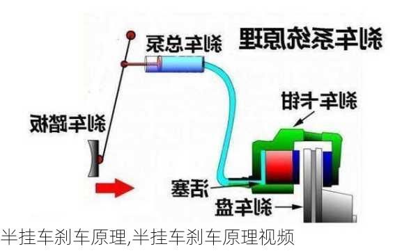 半挂车刹车原理,半挂车刹车原理视频