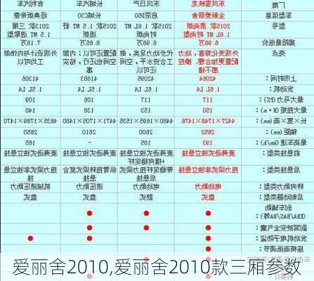 爱丽舍2010,爱丽舍2010款三厢参数