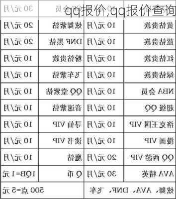 qq报价,qq报价查询