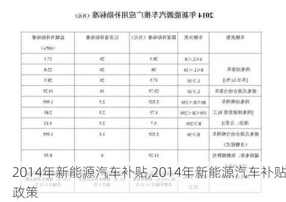 2014年新能源汽车补贴,2014年新能源汽车补贴政策