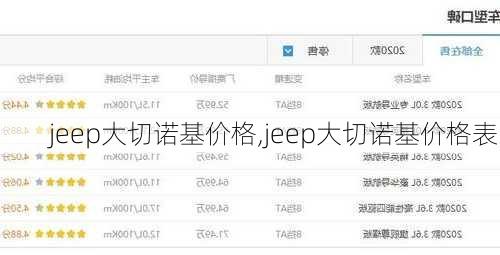 jeep大切诺基价格,jeep大切诺基价格表