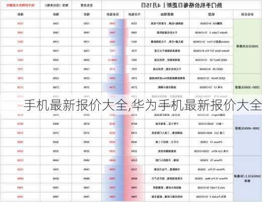 手机最新报价大全,华为手机最新报价大全