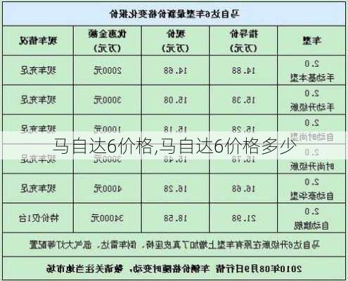 马自达6价格,马自达6价格多少