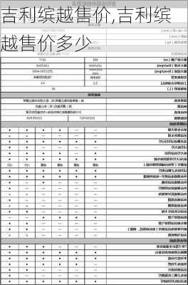 吉利缤越售价,吉利缤越售价多少